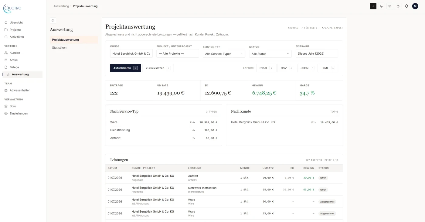 Modern: Quotivo Auswertungen