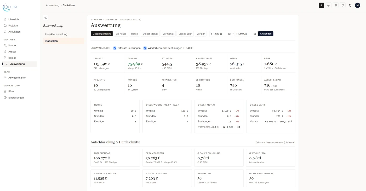 Modern: Quotivo Statistiken
